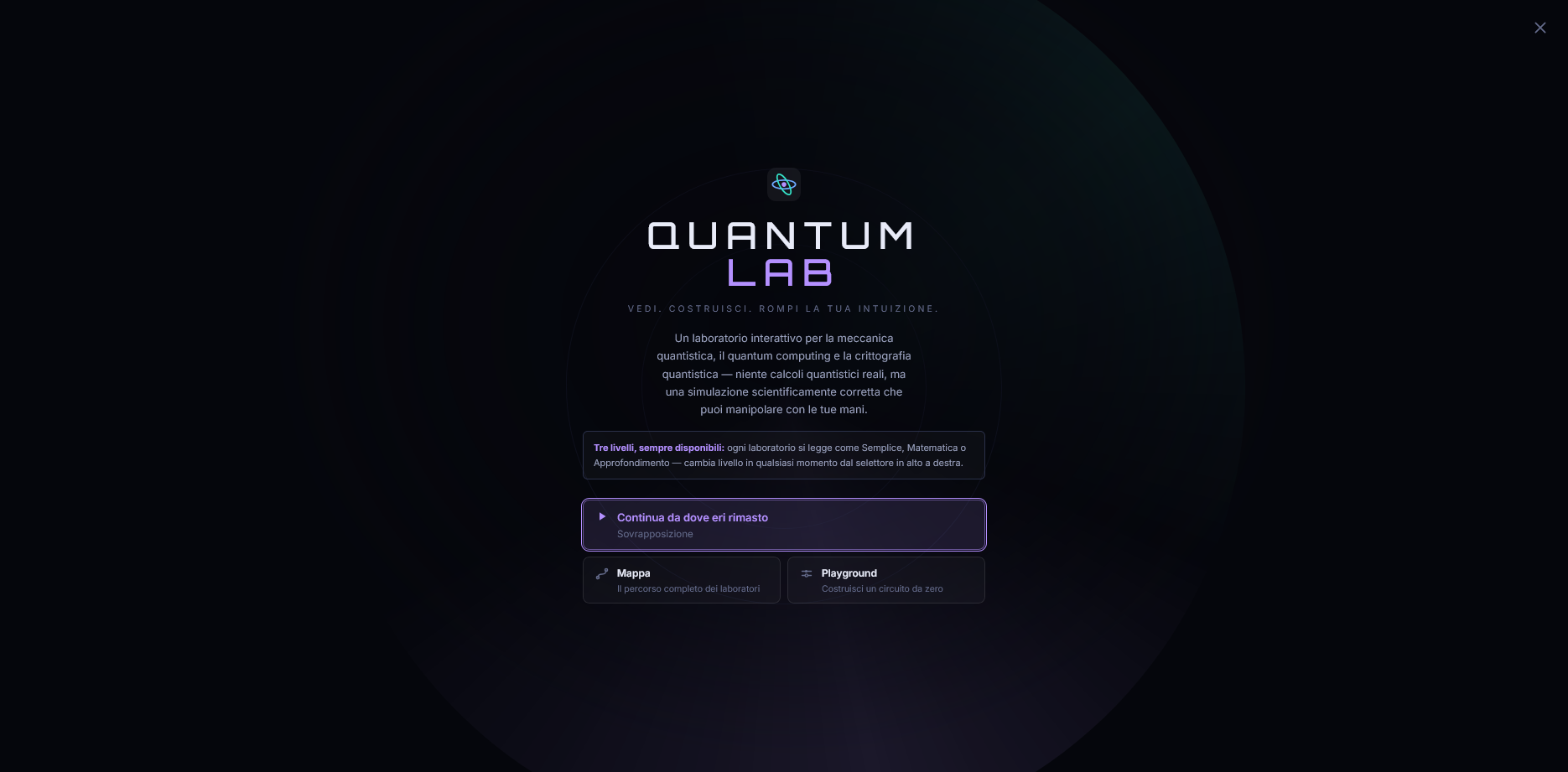 Quantum Lab